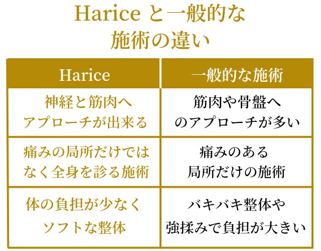 Hariceの施術と他の施術の違い